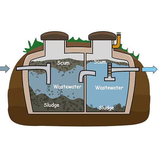 Fast Septic System Service In Penfield